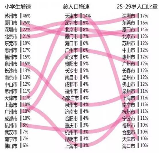 中原人口_三环底价击穿13000 2020刚需该何去何从(2)