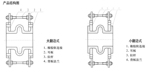 本文内容仅供参考,如果您需解决具体问题,联系我们 联系橡胶接头