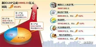 2021滨海新区gdp