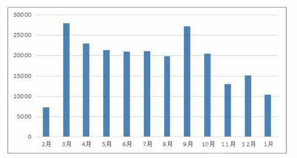 GDP包含自住房价值吗_价值图片(2)