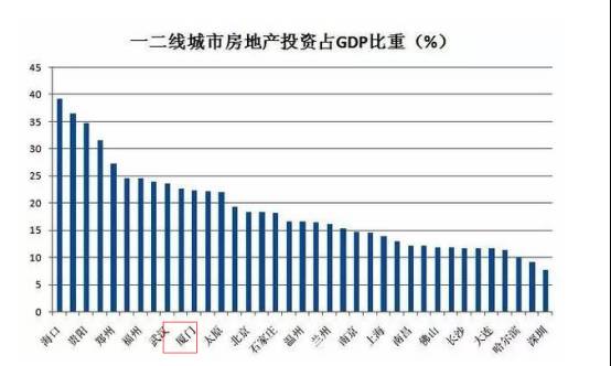 厦门gdp221年_泉州与福州的GDP总量能否与深圳市相比(2)