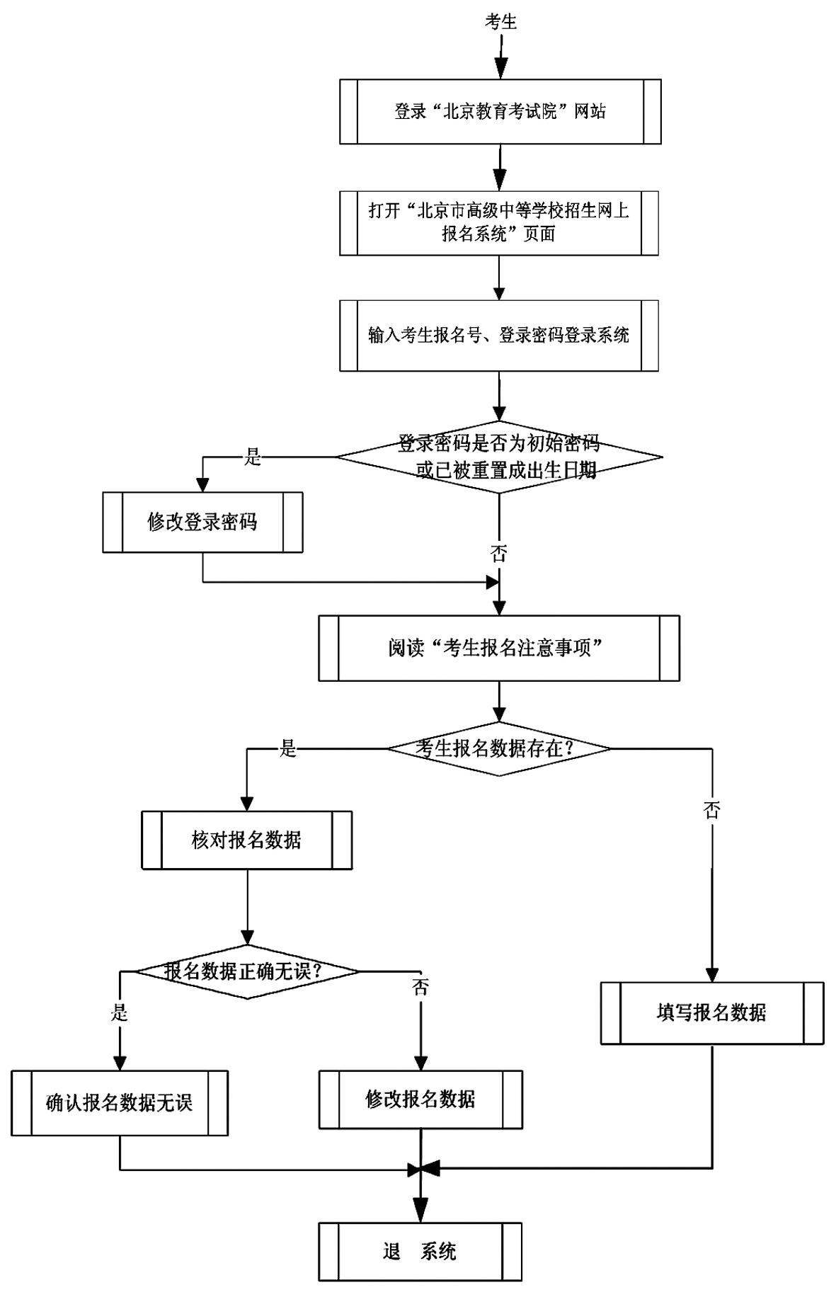 【强烈推荐】2017北京中考报名,体育项目一经