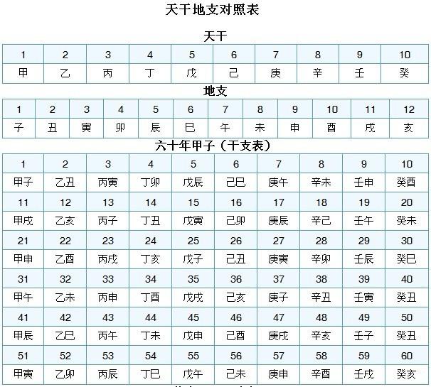 天干地支怎么先后顺序搭_房屋的天干地支怎么分(3)