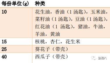 食物也要等价交换一页手册协和八