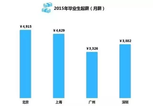 北上广深人口_中国为什么要控制北上广深的人口,真相原来如此(2)