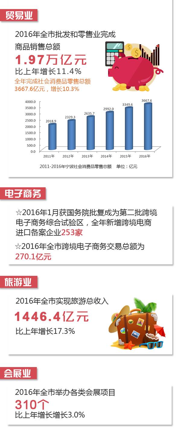 历年宁波市总人口_宁波市地图