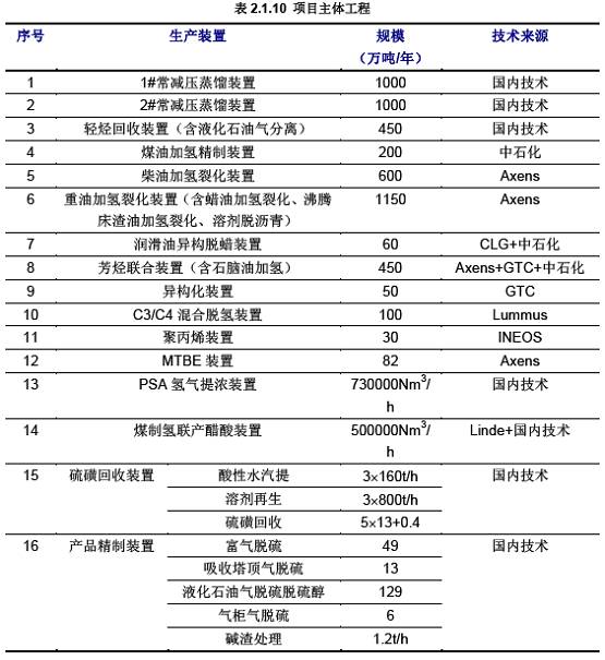 大连恒力对gdp的影响_大连恒力石化员工宿舍