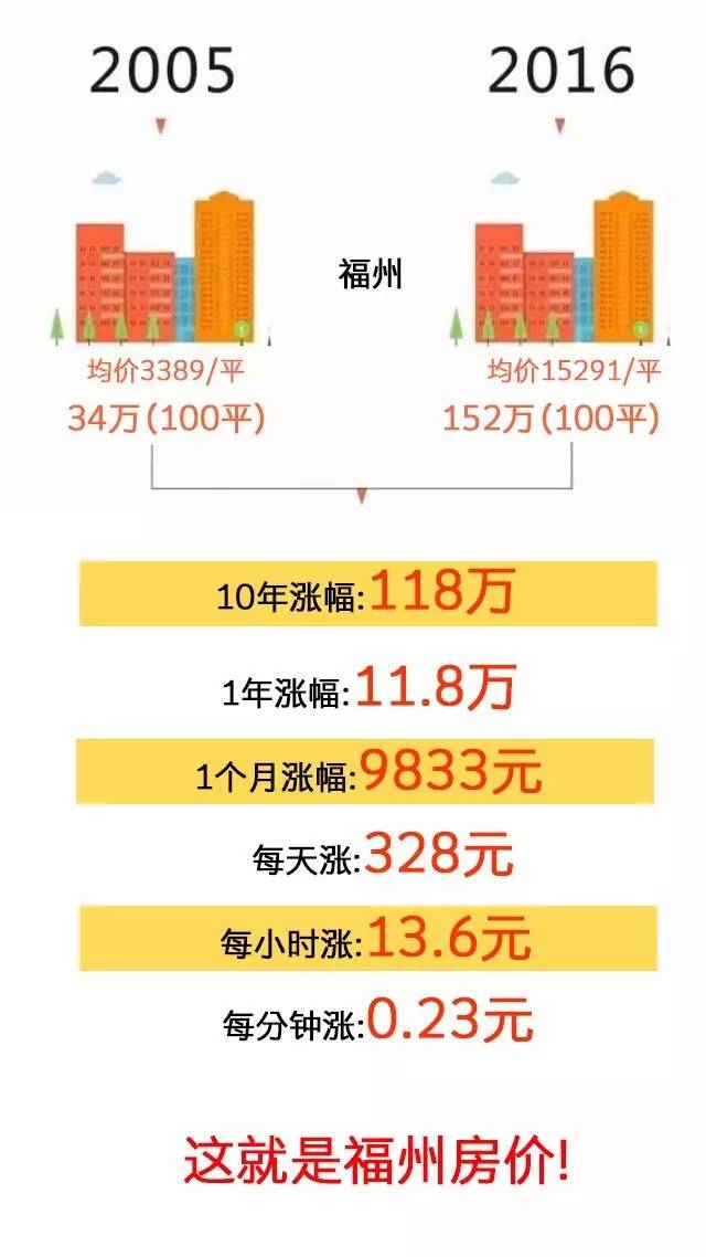 三盛招聘_三盛集团环京公司招聘公告(3)