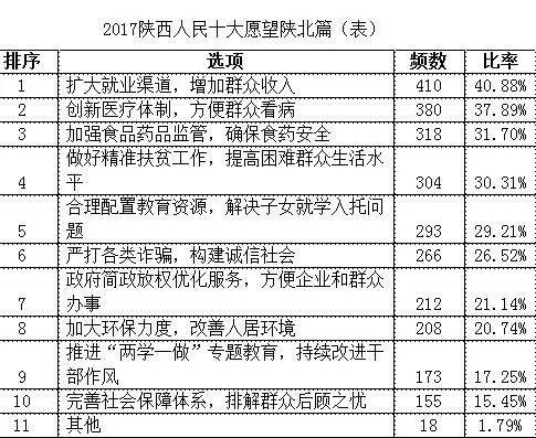 渭南地区人口是多少_渭南有多少民营企业(3)