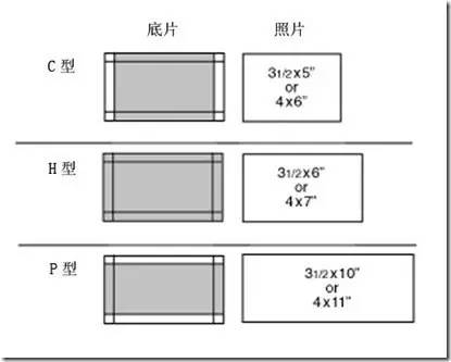 8英寸→4/3→aps-c→全画幅(135相机或35mm相机→中画幅(120相机)