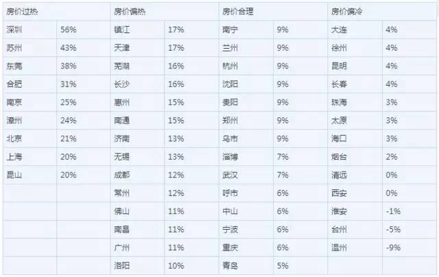 灵宝市10-20年gdp_2020年全国GDP20强 6市GDP突破2万亿,南京第10,西安 济南上榜(2)