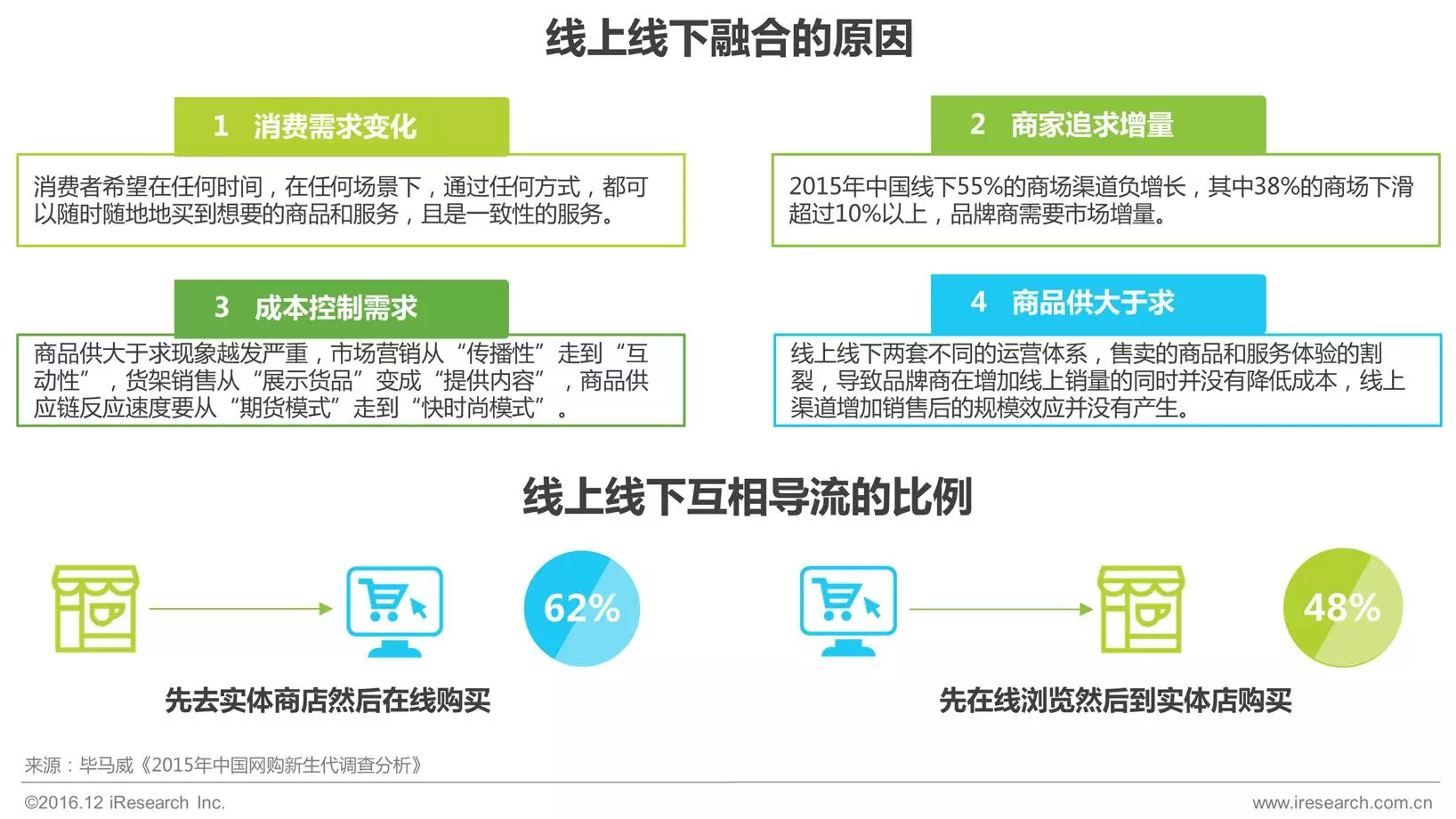 2017年中国移动电商行业研究报告 