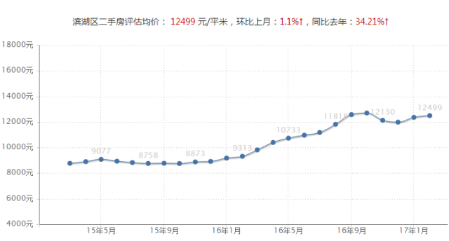 无锡人口多少_无锡,真的太不容易了(3)