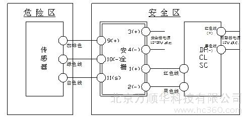 隔离式安全栅的工作原理