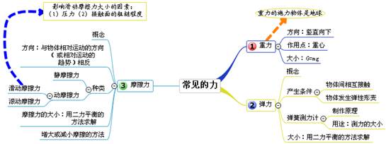 首页 中医养生 > 正文        9,电功率(二)——电热与安全用电