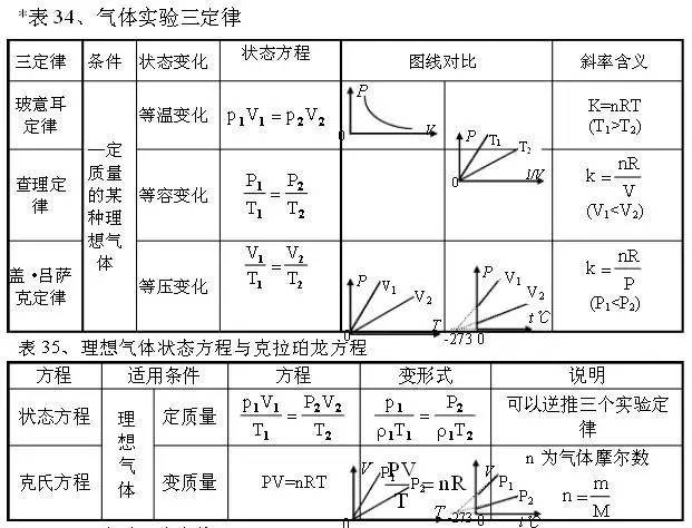100张表格助你掌握高中物理重点公式及概念!_搜狐教育_搜狐网