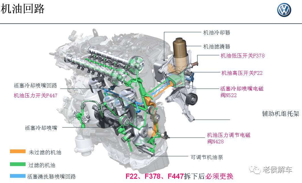 来涨涨姿势大众ea888发动机结构原理及诊断