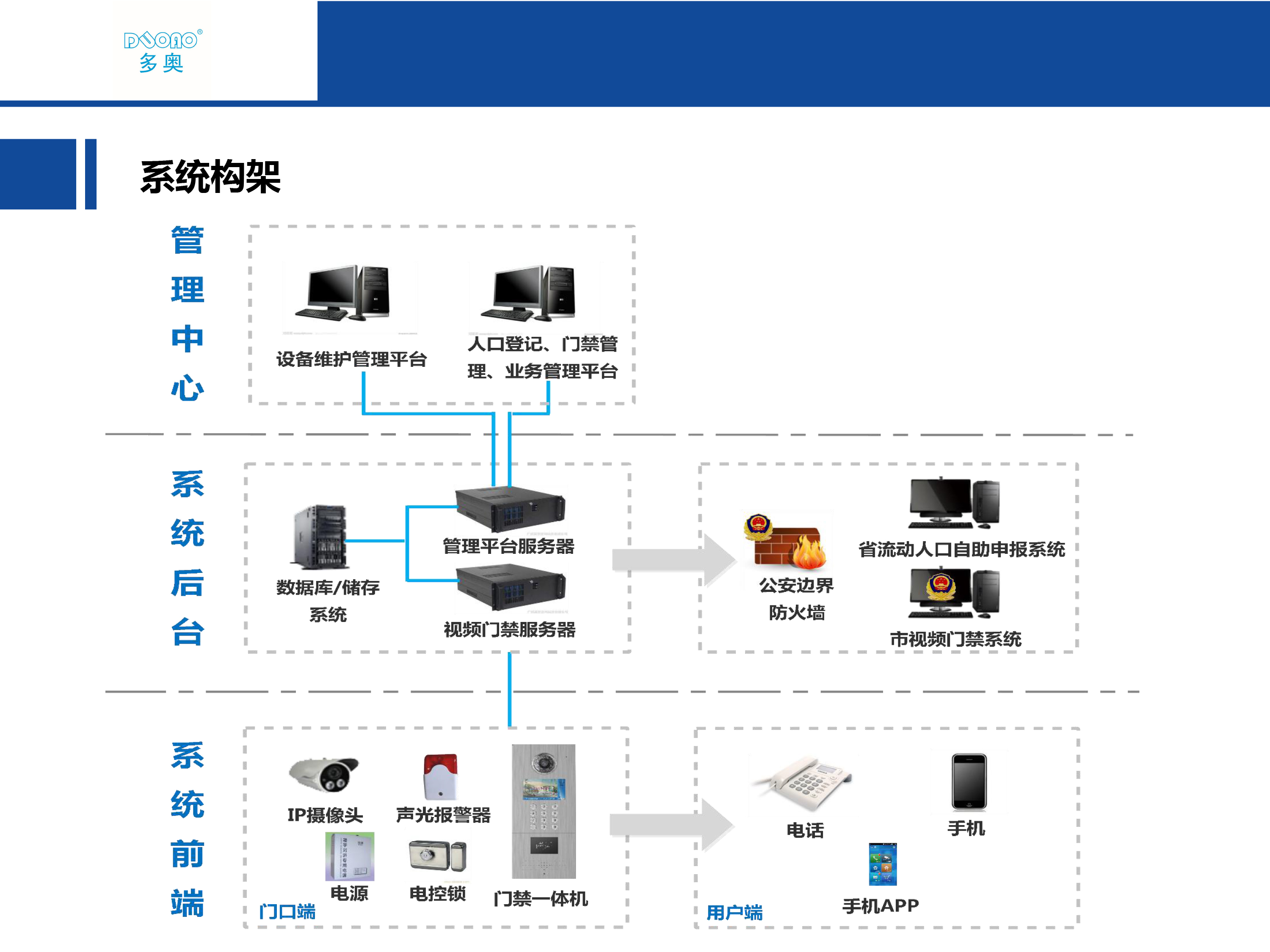 社区人口管理系统_社区人口房屋管理软件 社区人口房屋管理系统 v4.0 官方PC版