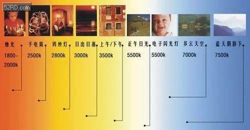 体会一下:色温,越接近4000k越好3每个区域内的照度均匀度不得大于3