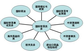 陈晟老师解读专业:国际经济与贸易就业前景
