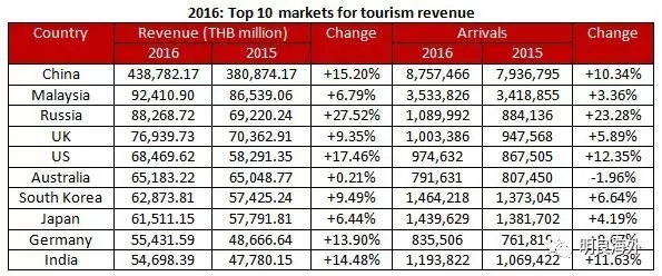 欧洲国家旅游业收入占gdp排名_海南旅游发展指数报告 旅行社发展水平远高于全国