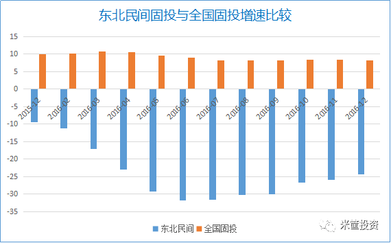 第五次人口普查数据_上海楼市 会是下一个东京吗