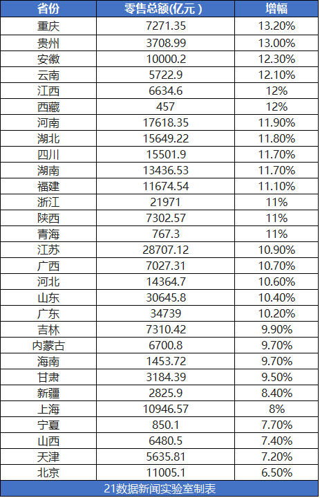 我国各省经济总量对比表_中美gdp总量对比2020(3)