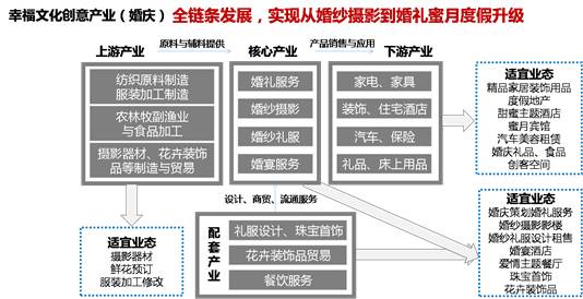 特色小鎮從頂層設計到戰略落地(圖6)