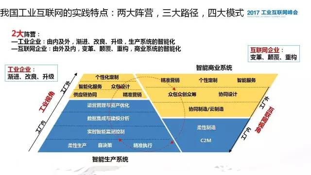余晓晖:中国工业互联网发展的三大路径与四大