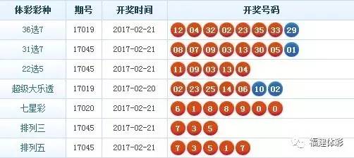 【体彩开奖信息】大乐透彩池33.71亿