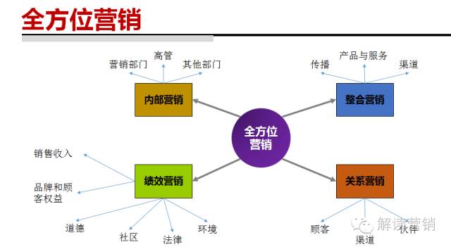 连锁销售 人口倍增_论连锁销售 传销 的几何倍增和人口瓶颈