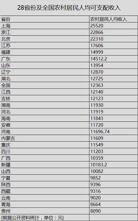 全国人均gdp平均线_2017年我国各线市人均GDP 各线市人口占比 世界各国人均用电量及家用电器市场规模预测分析