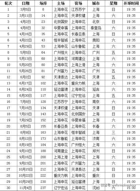 上海申花2017中超联赛赛程