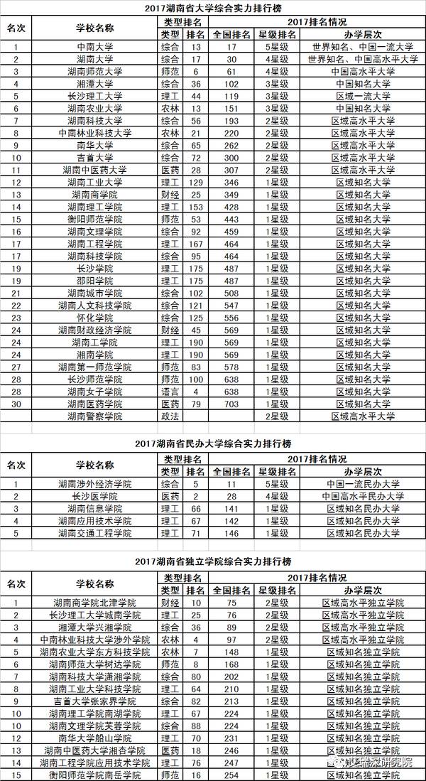 31个省份自治区人口排名_中国省份地图