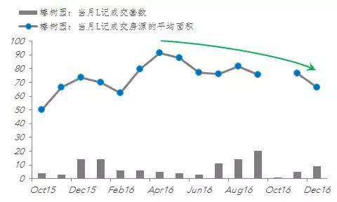 把房价放进k线图会有什么趋势?一位股票研究员的脑洞大开之作