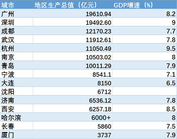 中国地级市gdp排名_湖北地级市gdp排名