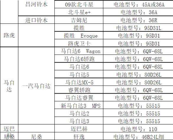 最全的启动蓄电池与车型对照表