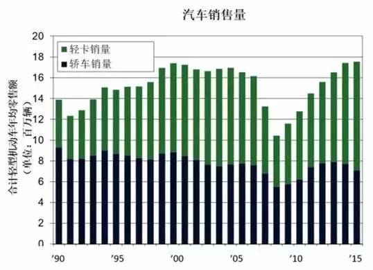 gdp如何统计消费_统计局 2019年国内生产总值990865亿元 比上年增长6.1(2)