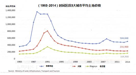 全美城市人口排名_海外置业 投资移民 海外移民 海外投资置业品牌美亚置业集