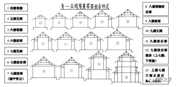 【最全】木构架梁架基本组合形式