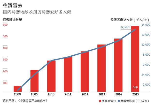 我国体育人口_...身行业 健身成体育运动新时尚,市场空间巨大静待产业巨头