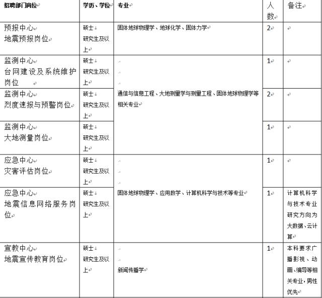 陕西多少人口2017_陕西各市人口排名(3)