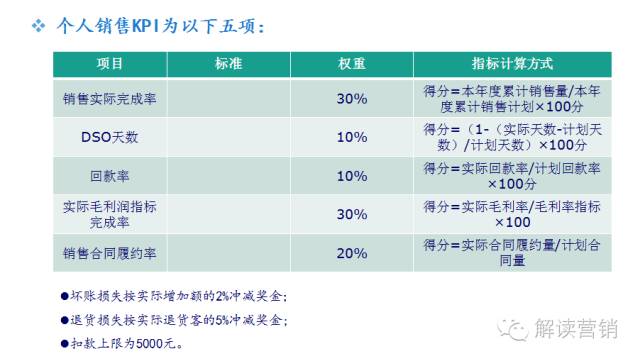 连锁销售 人口倍增_论连锁销售 传销 的几何倍增和人口瓶颈