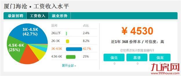 扬州GDP工业产值_扬州工业职业技术学院(3)