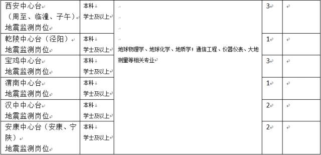 陕西多少人口2017_陕西各市人口排名(2)