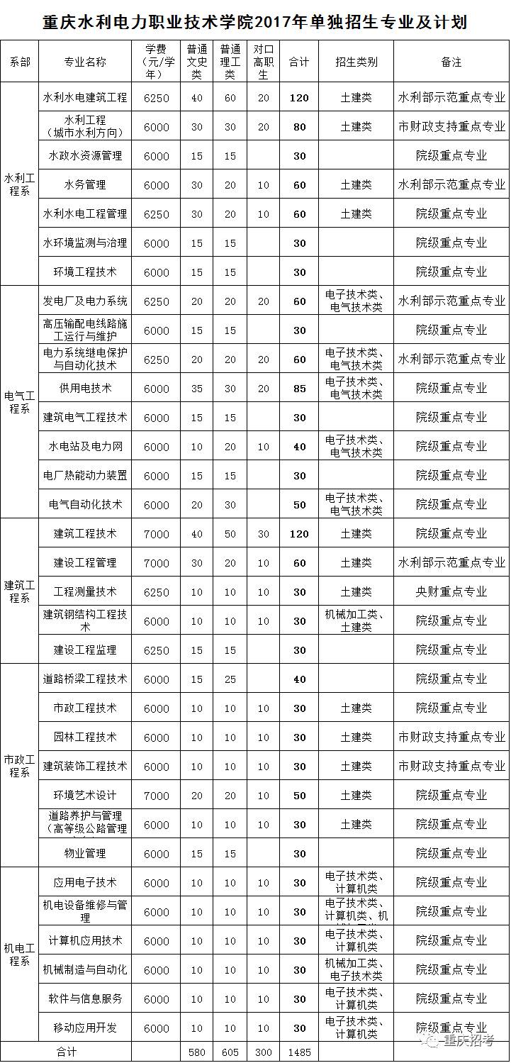 单招院校速递 | 重庆水利电力职业技术学院