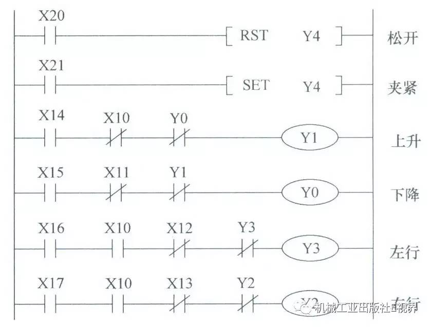 plc经典实例2:机械手控制系统程序设计