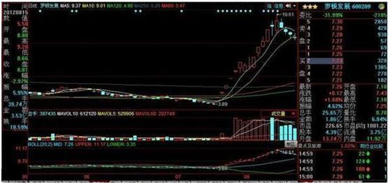 天下股功,唯战法不破,最权威妖股龙头战法精髓!