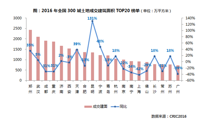 未来五线城市人口_未来城市(2)