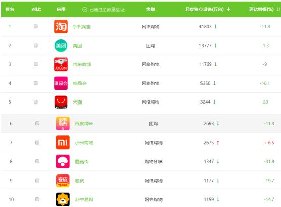 淘宝省钱app排行_十大App排名:微信、QQ、淘宝位列前三